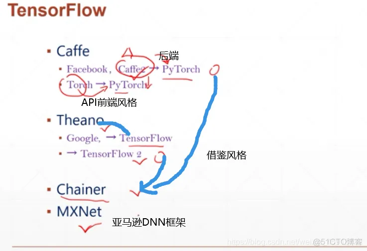 pyspark tensorflow区别 pytorch和tensorflow2.0的区别_人工智能_04